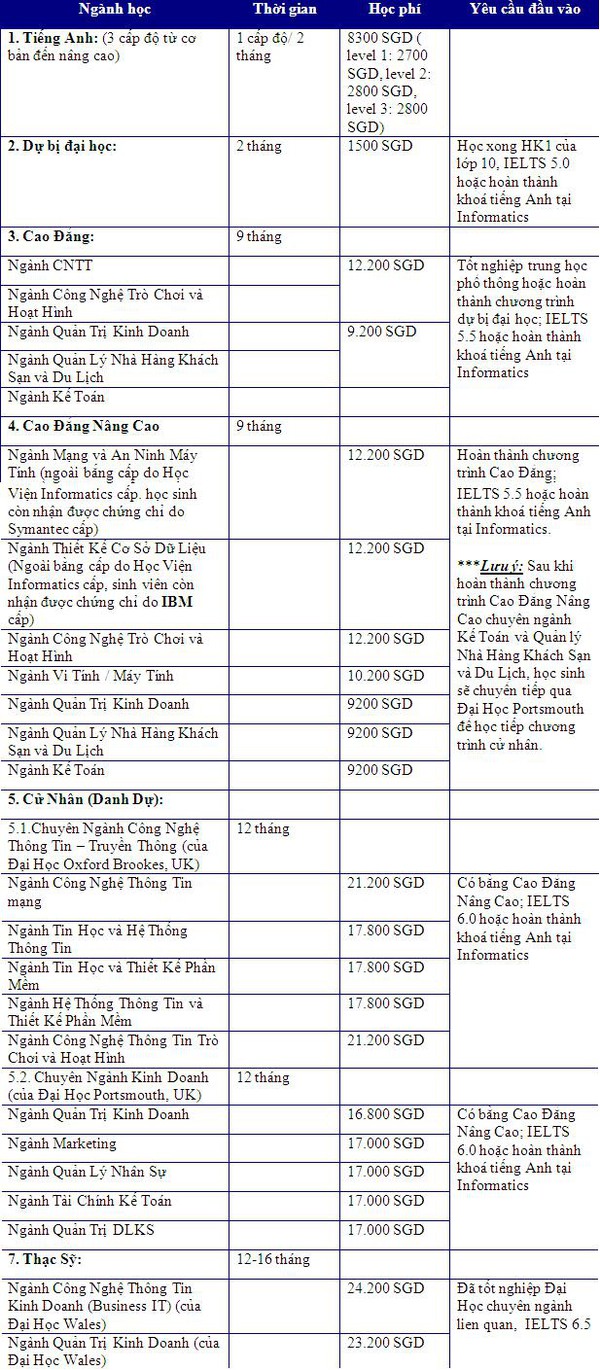 Du học Học viện giáo dục Informatics Singapore 4