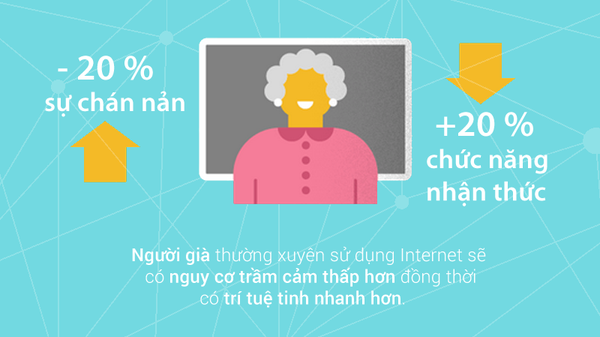 12 lợi ích to lớn của Internet 2