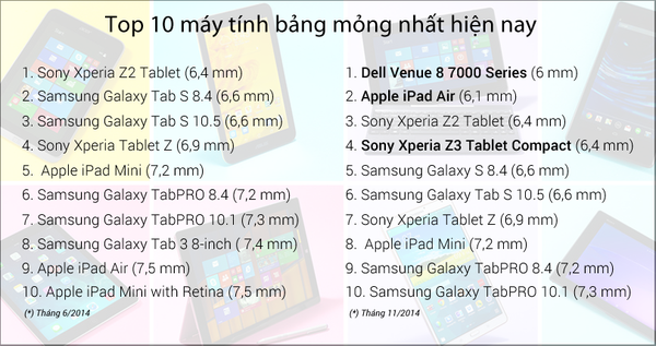 3 thiết bị mới trong danh sách 10 máy tính bảng mỏng nhất thế giới 1