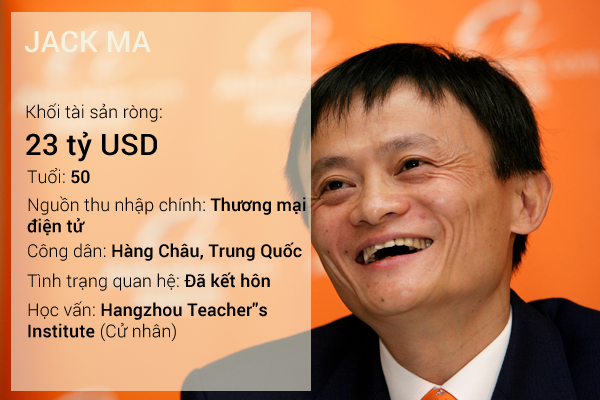 7 &ocirc;ng lớn c&ocirc;ng nghệ trong danh s&aacute;ch những người quyền lực nhất thế giới 7