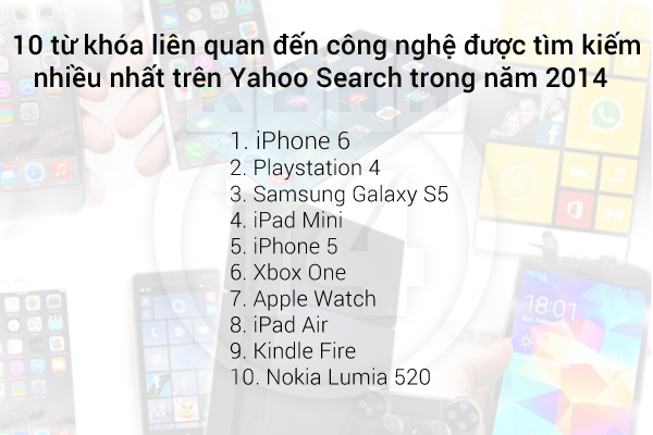 iPhone 6 là sản phẩm được tìm kiếm nhiều nhất trong năm 2