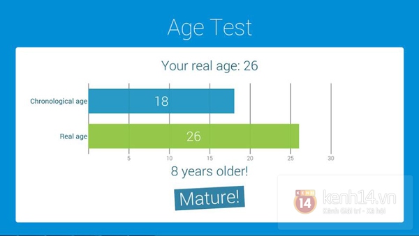 Age Test - Bài kiểm tra "tuổi tác" được yêu thích những ngày cuối năm 5