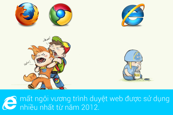 5 điều ít biết về trình duyệt bị "hắt hủi" Internet Explorer 3