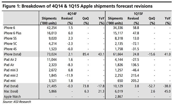 Apple bán được 73 triệu máy iPhone trong quý IV năm ngoái 1