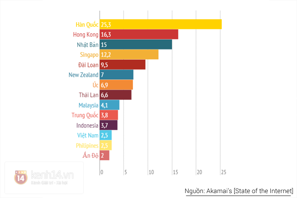 Internet Việt Nam dự kiến trở lại bình thường vào cuối tuần này 2