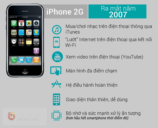 iPhone 4 là dòng iPhone đột phá nhất trong lịch sử Apple 1