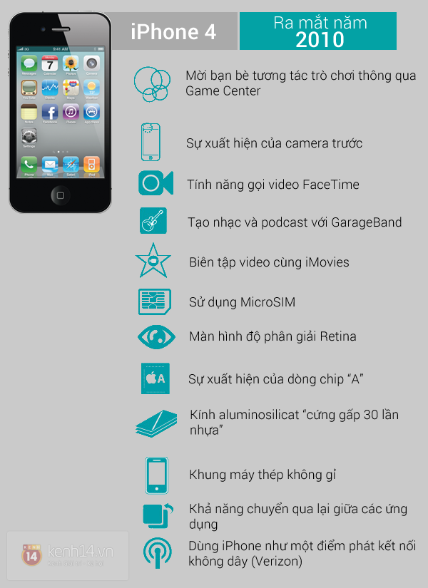 iPhone 4 là dòng iPhone đột phá nhất trong lịch sử Apple 4