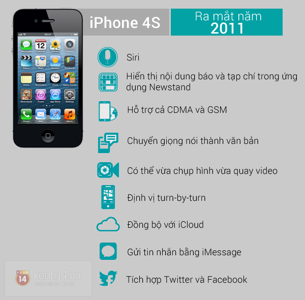 iPhone 4 là dòng iPhone đột phá nhất trong lịch sử Apple 5