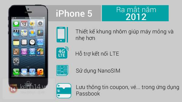 iPhone 4 là dòng iPhone đột phá nhất trong lịch sử Apple 6