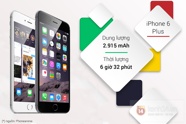 5 smartphone cao cấp chỉ c&oacute; thời lượng pin trung b&igrave;nh 1
