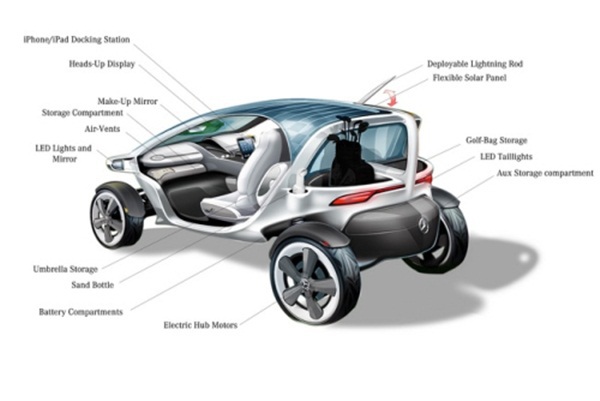 Ngắm “siêu xe” chơi golf tuyệt đẹp của Mercedes 5