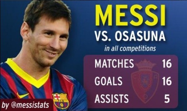 Lập hattrick, Messi trở thành tay săn bàn vĩ đại nhất trong lịch sử Barcelona 1