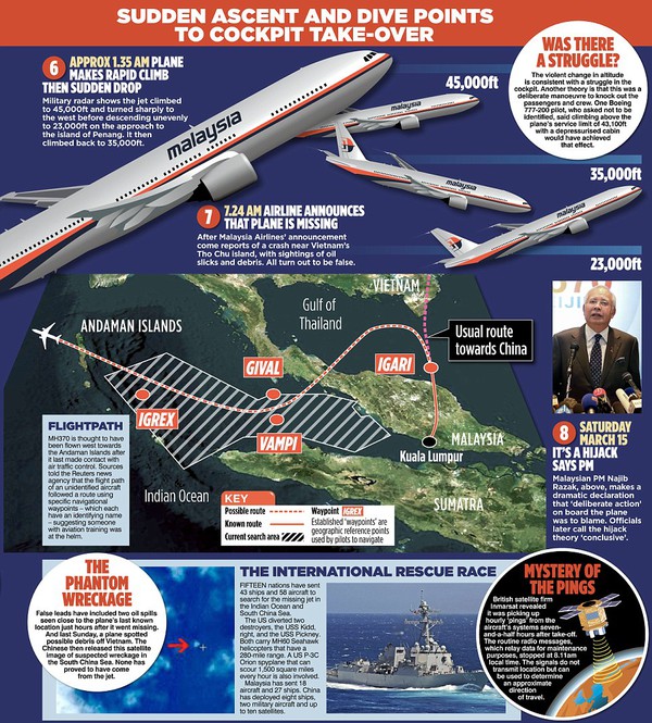 Cơ trưởng MH370 có khả năng chính là người khống chế máy bay 3