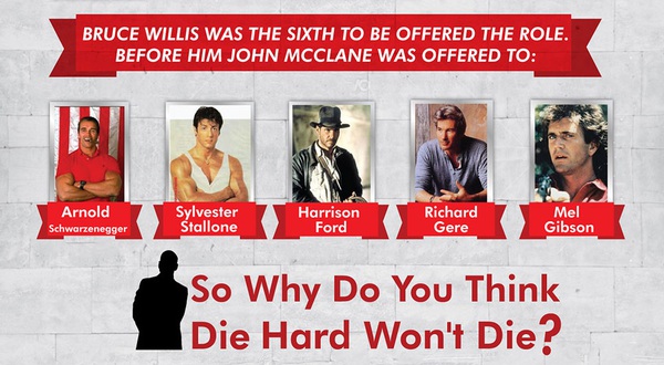Người hùng “Die Hard” hay nhà vô địch phá hoại? 7
