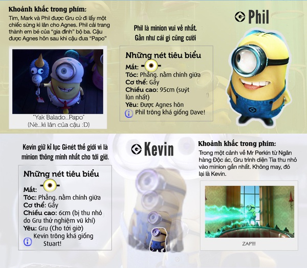 Hồ sơ "Ai là ai" của biệt đội Minion 4