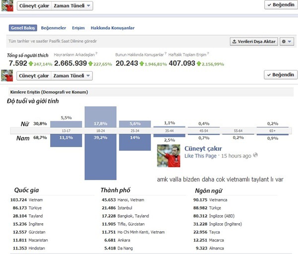 Fan MU Việt Nam lên Facebook lăng mạ trọng tài Cakir 2