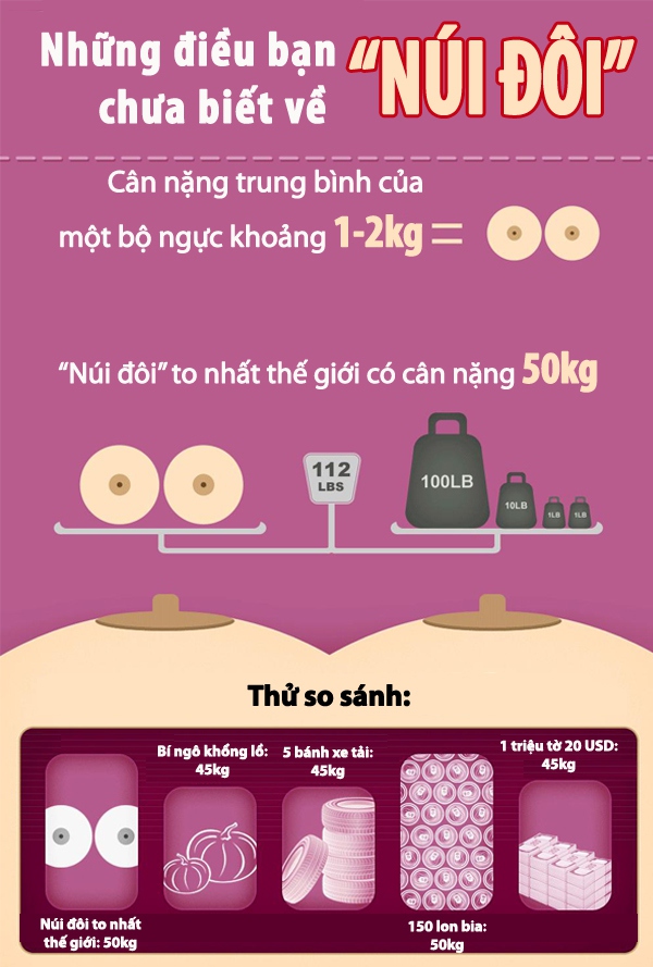 Kh&aacute;m ph&aacute; "n&uacute;i đ&ocirc;i" của con g&aacute;i qua tranh vẽ 1