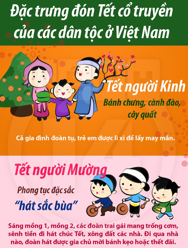 Tết c&aacute;c d&acirc;n tộc tr&ecirc;n khắp Việt Nam qua tranh vui 1