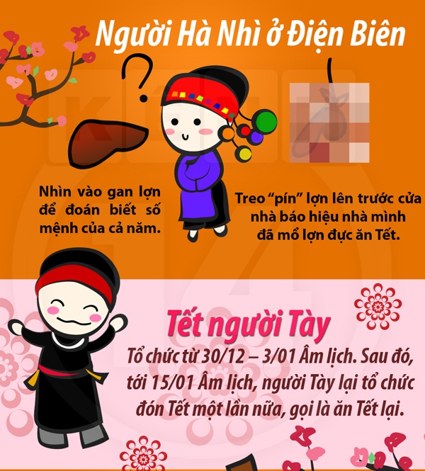 Tết c&aacute;c d&acirc;n tộc tr&ecirc;n khắp Việt Nam qua tranh vui 3