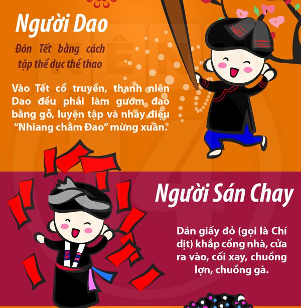 Tết c&aacute;c d&acirc;n tộc tr&ecirc;n khắp Việt Nam qua tranh vui 4