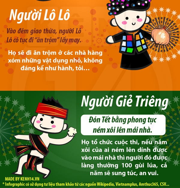 Tết c&aacute;c d&acirc;n tộc tr&ecirc;n khắp Việt Nam qua tranh vui 5
