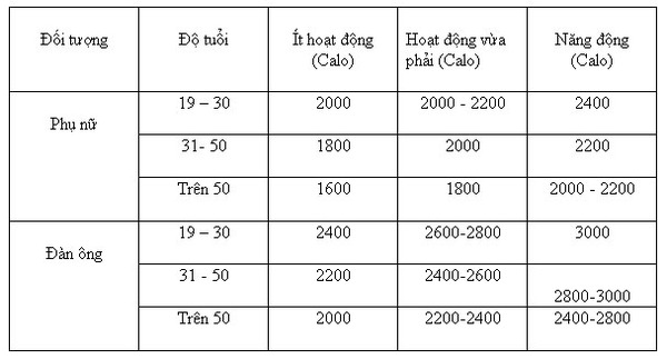 Đong đếm thức ăn qua ảnh cho người muốn giảm cân 25