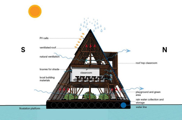 Thiết kế trường học "b&aacute; đạo" khiến bạn th&iacute;ch m&ecirc; 7