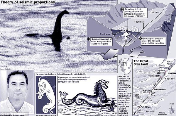 Quái vật hồ Loch Ness chỉ là… bong bóng 1