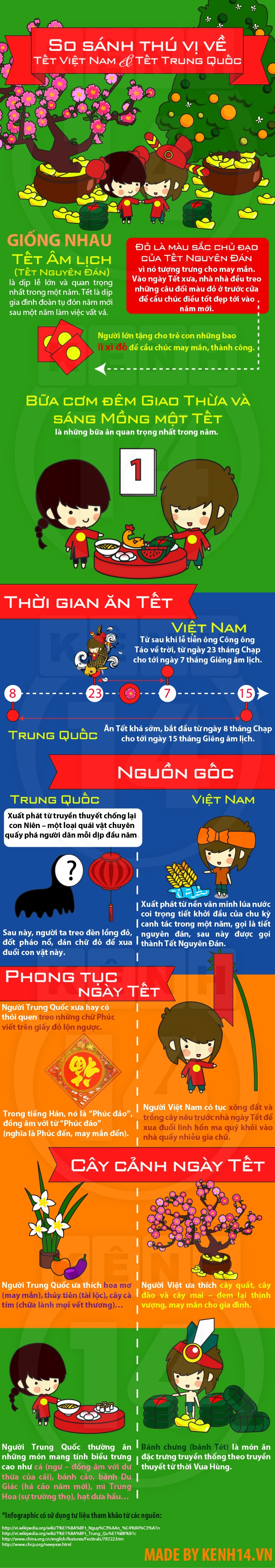 So s&aacute;nh đặc trưng Tết Việt Nam v&agrave; Tết Trung Quốc 1