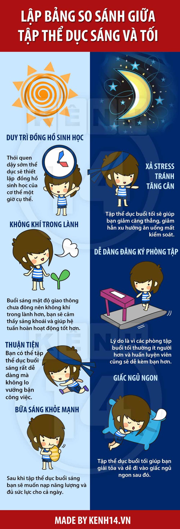 Tập thể dục sáng và tối - Cái nào lợi hơn 1