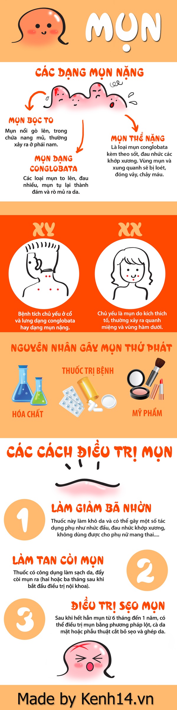 Mổ xẻ các dạng mụn trứng cá nặng và cách điều trị 1