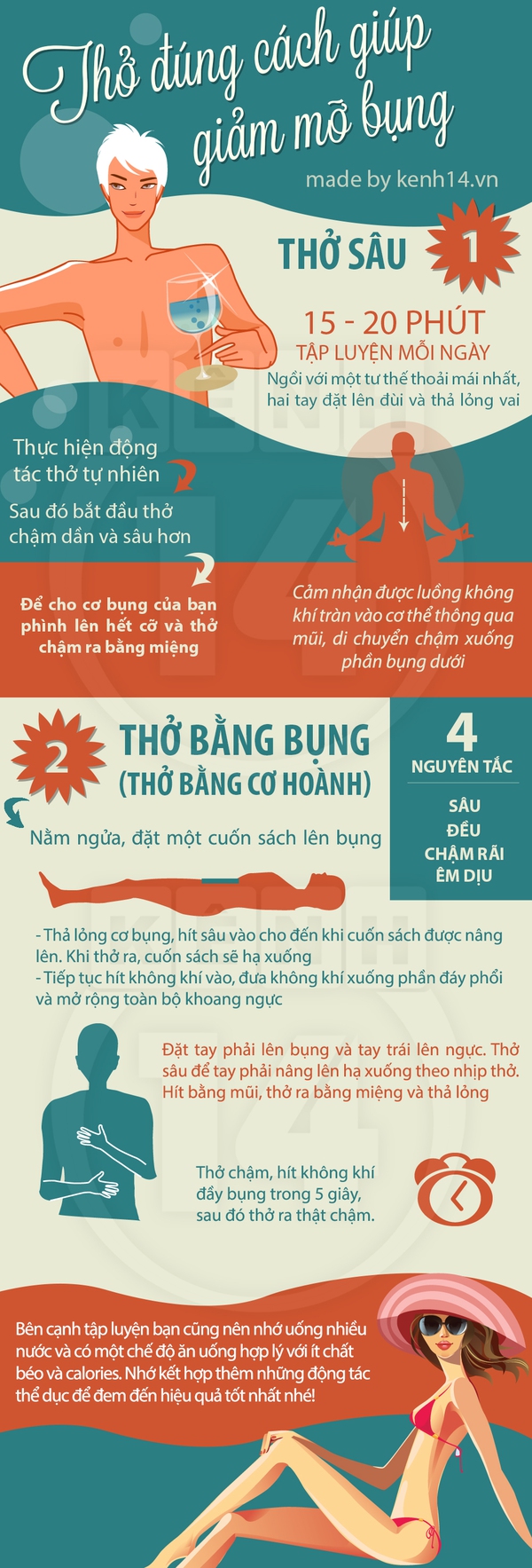 Chỉ cần "thở đúng cách" cũng giúp vòng 2 thon gọn 1