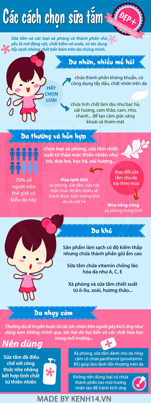 Các cách chọn sữa tắm dành cho mọi loại da 1