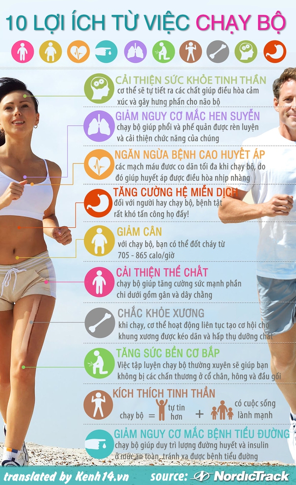 10 lợi ích "tốt đến bất ngờ" khi bạn chạy bộ 1