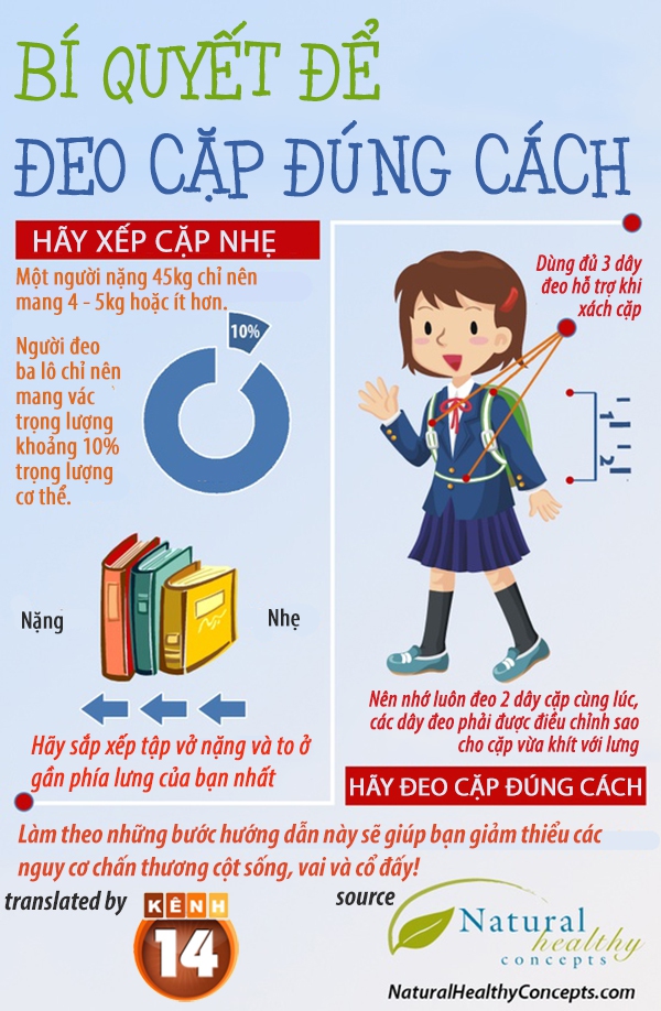 Tập đeo ba lô đúng cách giúp cơ thể khỏe mạnh 1