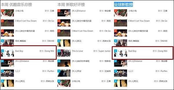 MV Bad Boy của Đông Nhi "bành trướng" khắp "Youtube Trung Quốc" 1