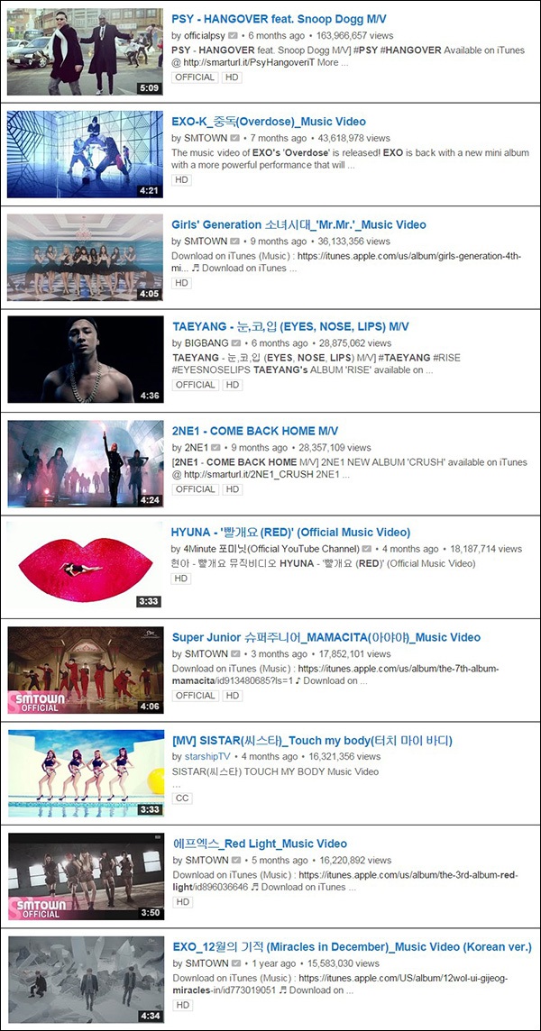 10 MV Kpop được xem nhiều nhất trên YouTube 2014 1