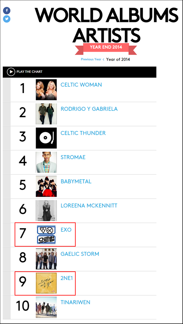 Billboard không biết EXO và 2NE1 là ai? 1