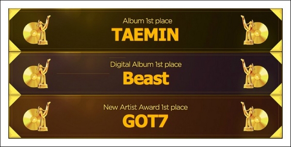 Taemin, B2ST, GOT7 thắng "cuộc chiến fan vote" Golden Disk Awards 1