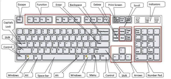 63 phím tắt không thể không biết với người dùng Windows 1