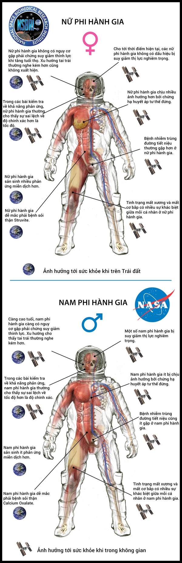 Sự khác biệt "ít người biết" giữa nam và nữ phi hành gia 1