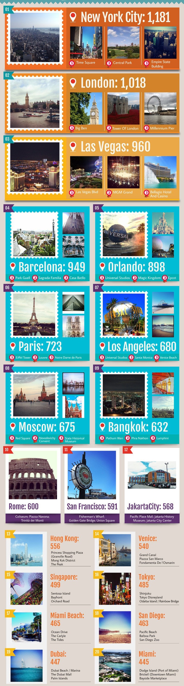 Khám phá 20 địa điểm "hot" nhất trên Instagram 1