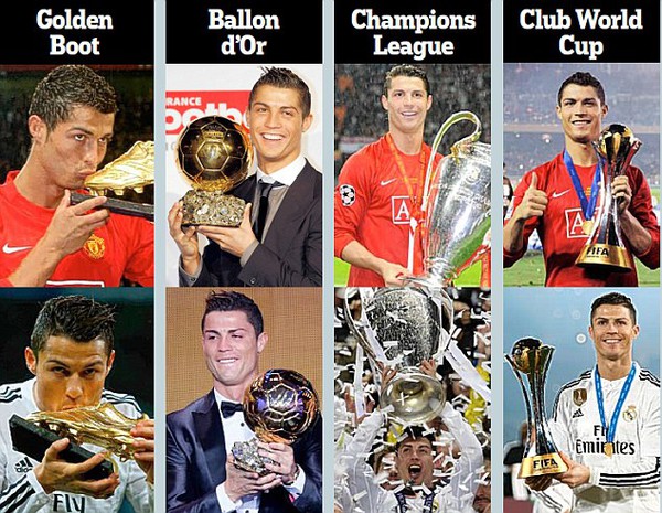 Ronaldo lập kỷ lục vô tiền khoáng hậu sau chức vô địch FIFA Club World Cup 2