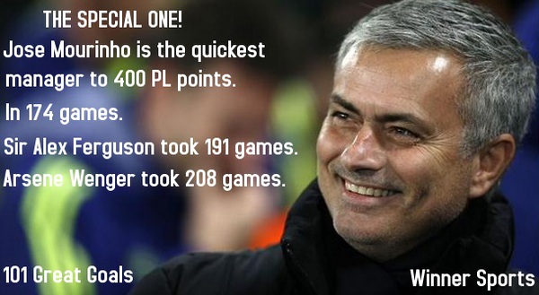 Mourinho lập kỷ lục khó ai sánh bằng tại Premier League 2