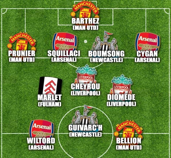 Đội hình những người Pháp tệ nhất tại Premier League 1