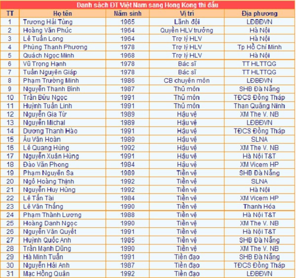  HLV Hoàng Văn Phúc chốt danh sách ĐT Việt Nam sang thi đấu tại Hong Kong 2