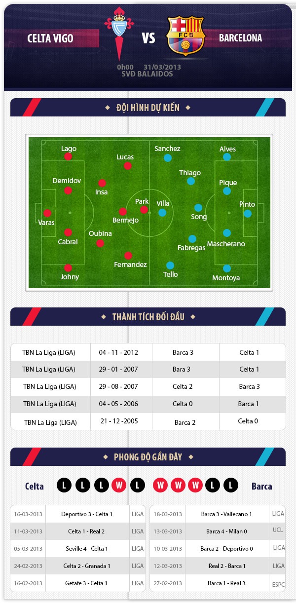 0h00 31/3: Celta Vigo – Barcelona: Quà cho Tito 1