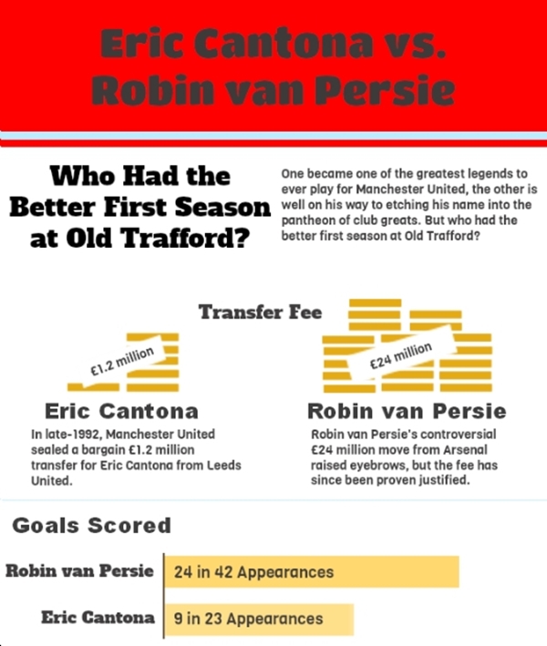 Van Persie – Eric Cantona: Ai xuất sắc hơn tại MU  5