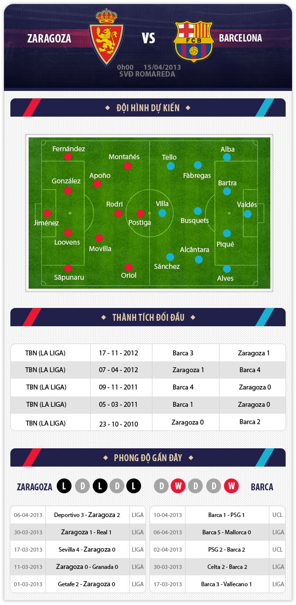 0h00 15/4 Zaragoza – Barca: Hy vọng mong manh 1