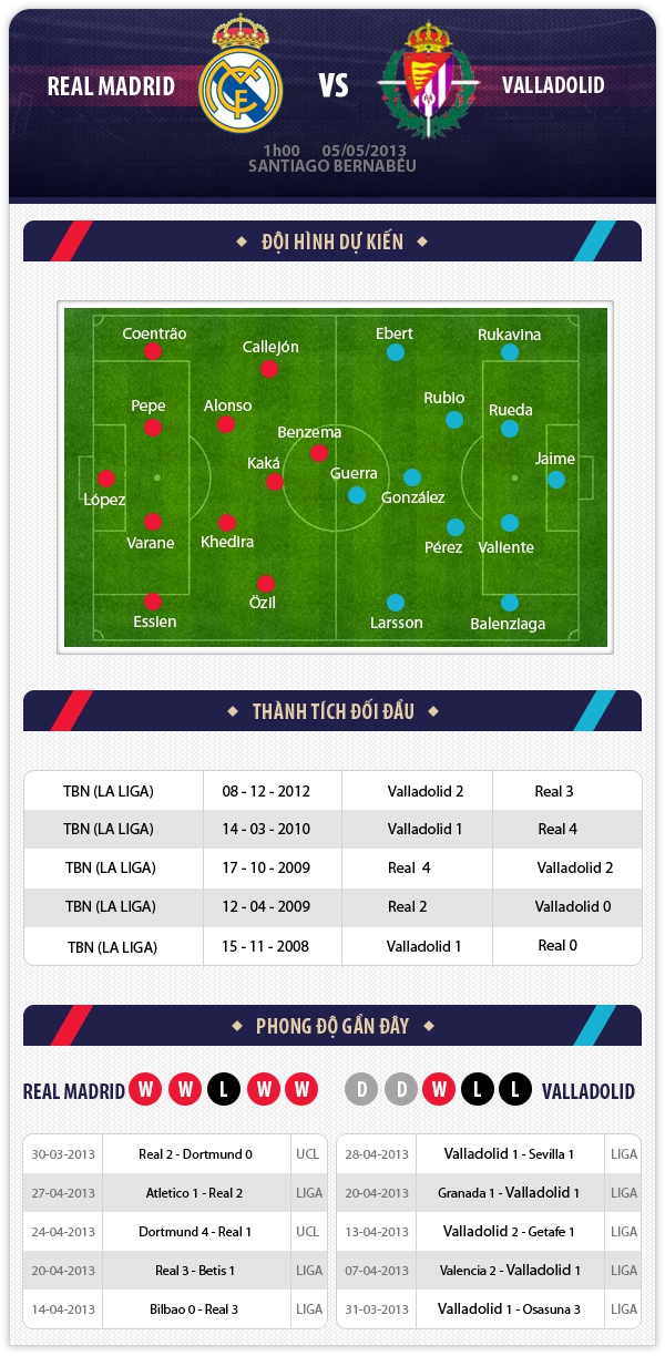 01h00 5/5 Real Madrid – Valladolid: Khi chủ nhà không còn động lực 1